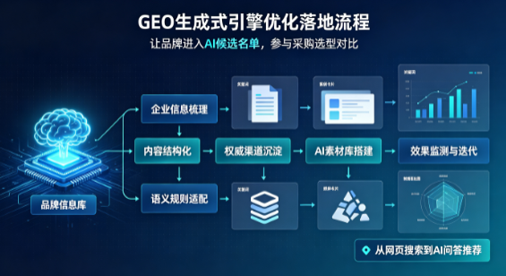 夏县B端采购决策：GEO优化藏着哪些全新机会？
