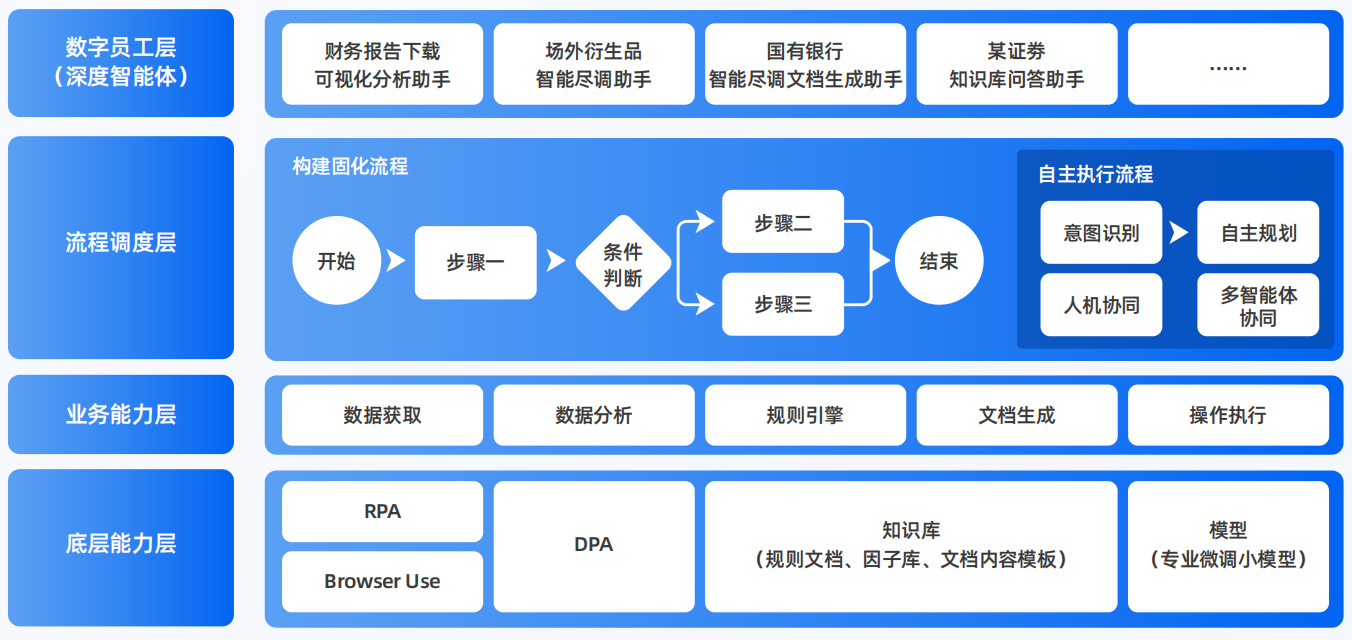 夏县AI智能体工程搭建指南：架构设计、工具链与生产环境优化方案