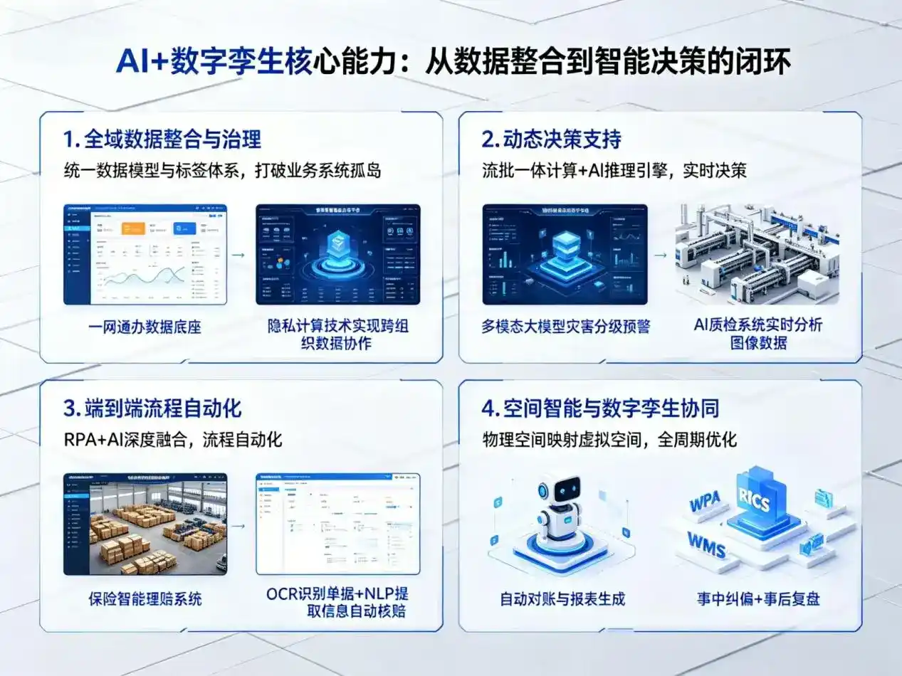 AI大模型落地优化服务｜解决夏县企业大模型响应慢、输出不准、成本偏高问题