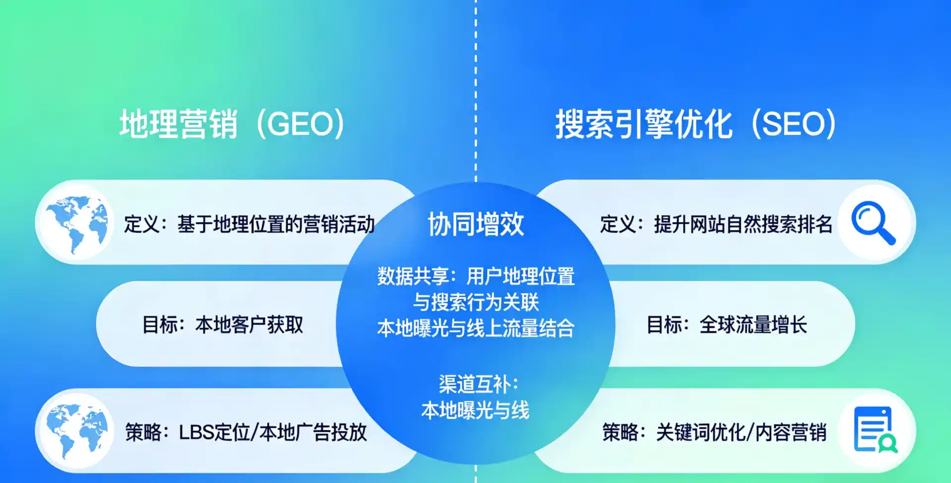 立足夏县，从用户需求与流量逻辑，解读GEO优化的落地价值与应用前景