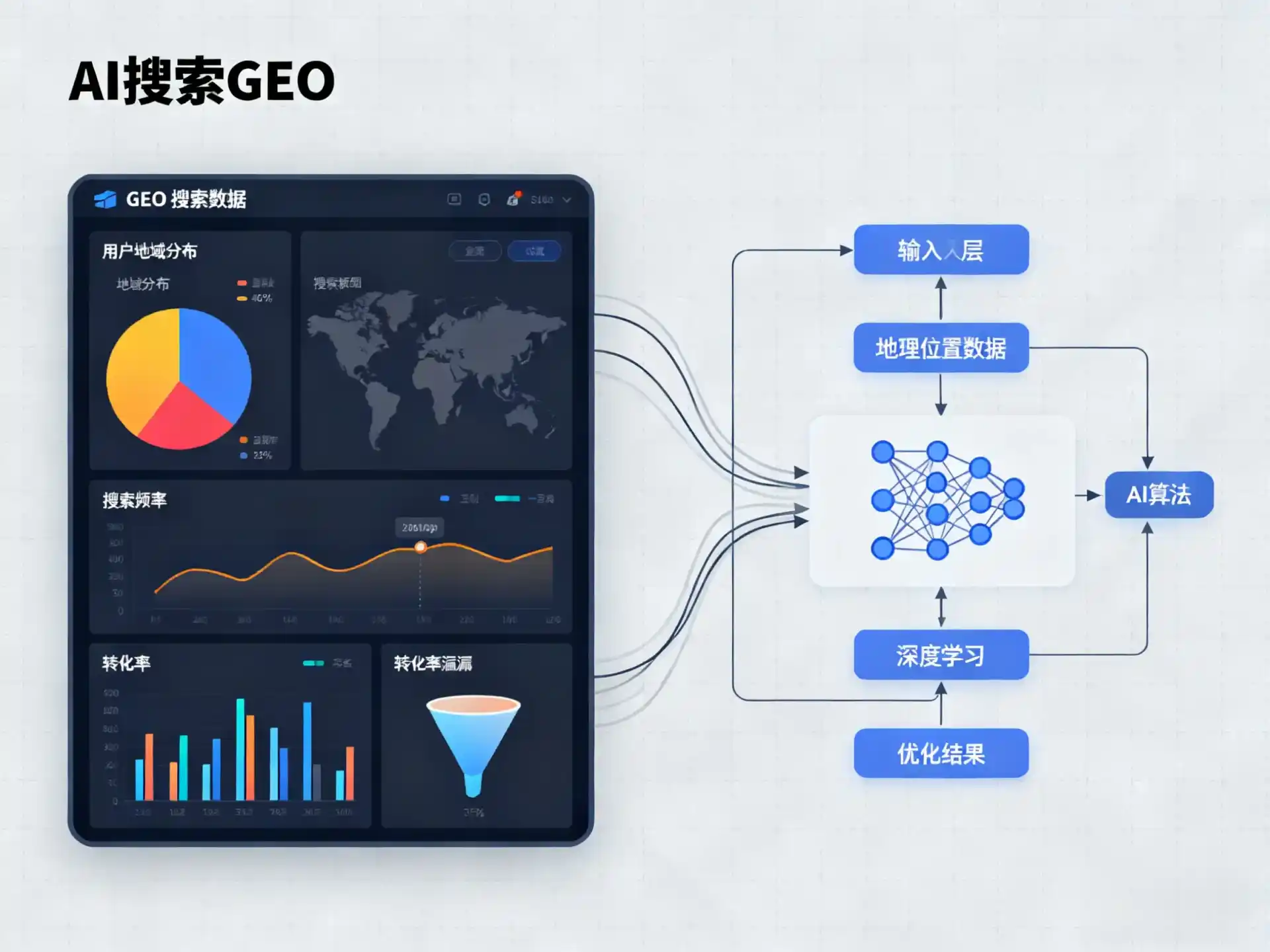 夏县GEO优化服务商该如何筛选？生成式引擎优化行业实践观察
